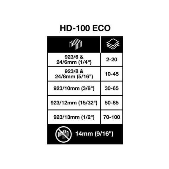 Stiftemaskin RAPESCO Eco HD-100 ark sort