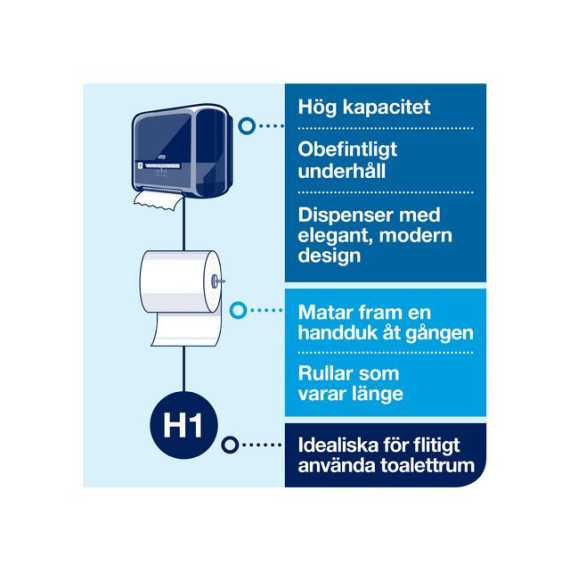 Dispenser TORK Matic tørkerull H1 hvit